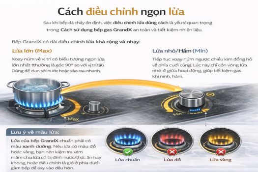 Cách điều chỉnh ngọn lửa