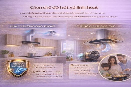 Máy hút mùi GrandX loại nào tốt? Top 5 hút mùi tốt hiện nay 9 Chọn chế độ hút xả linh hoạt