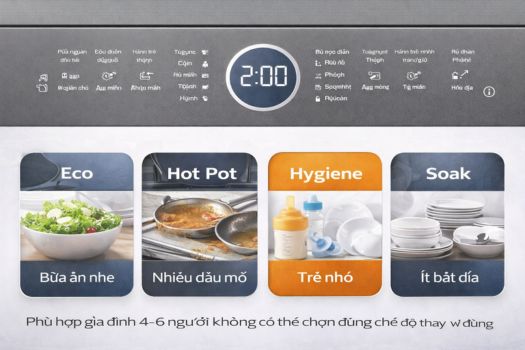 Đánh giá máy rửa bát GrandX có tốt không? 5 Chương trình rửa, tính năng