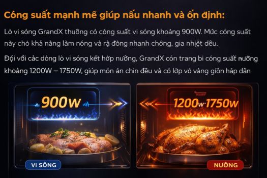 Đánh giá lò vi sóng GrandX có tốt không? 11 Công suất mạnh mẽ giúp nấu nhanh và ổn định