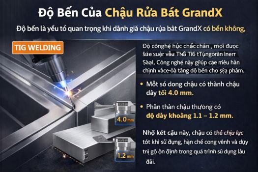 Độ bền của chậu rửa bát GrandX