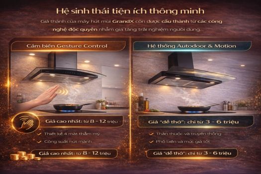 Hệ sinh thái tiện ích thông minh
