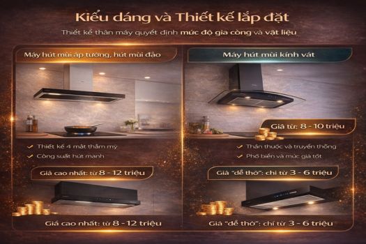 Kiểu dáng và Thiết kế lắp đặt