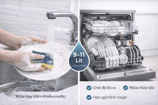 Đánh giá máy rửa bát GrandX có tốt không? 6 Mức độ tiết kiệm nước, điện của máy rửa bát GrandX